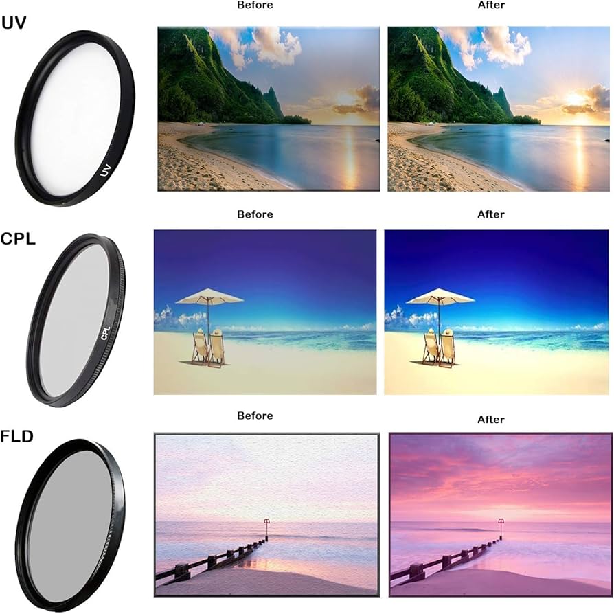 キャノン　レンズ　72mm Canon 72mm Protect Filter | Canon U.S.A., Inc.